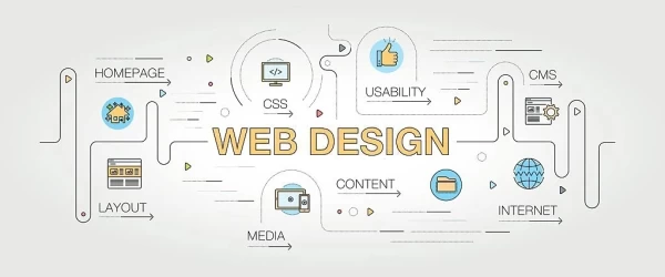 Top Web Designer Interview Questions And Answers